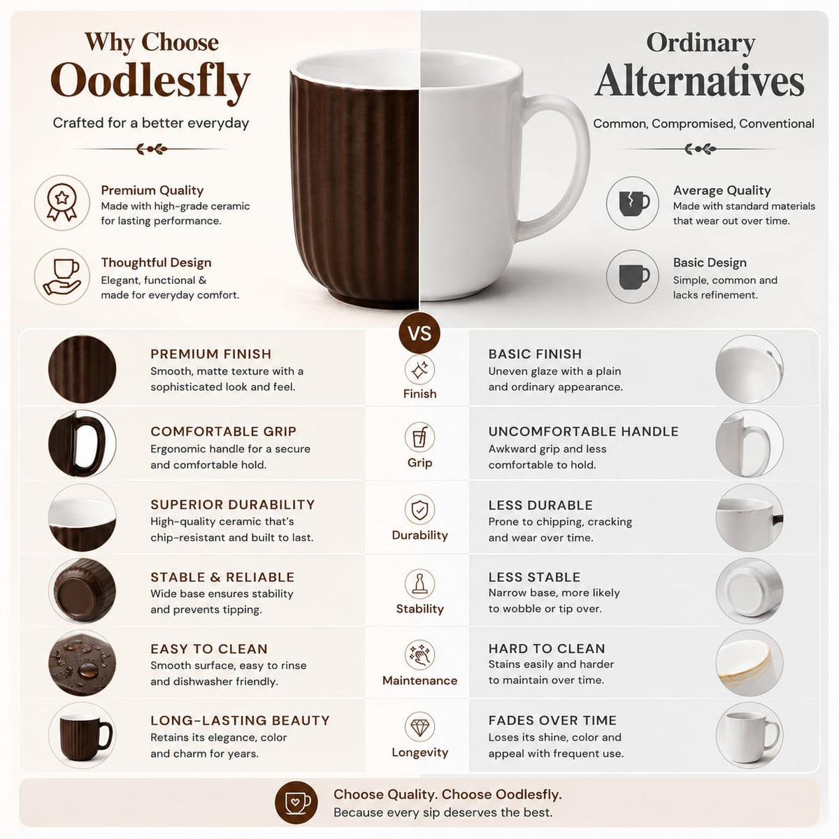 Coffee Mugs Ceramic to Gift to Best Friend, Tea Mugs, Microwave Safe Coffee Mugs, Ceramic Tea Cups (330 ml each)